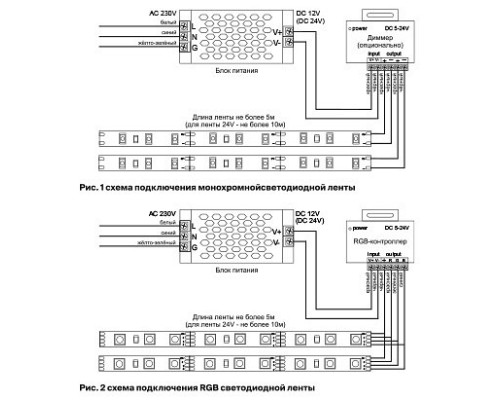 Лента светодиодная Maytoni Led strip 10132