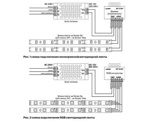 Лента светодиодная Maytoni Led strip 10124