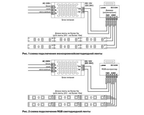 Лента светодиодная Maytoni Led strip 10106