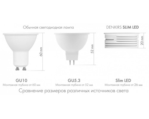 Модуль светодиодный Denkirs SLIM LED DK4000-7W-BK