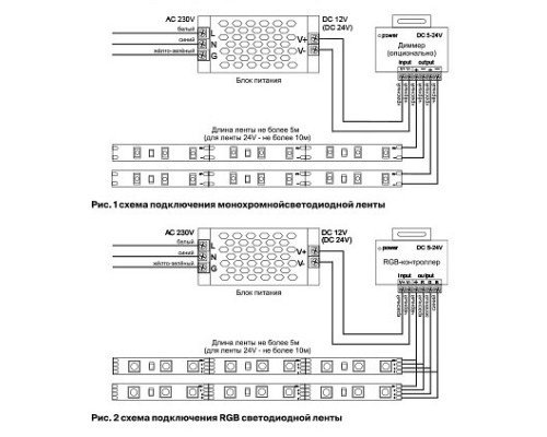 Лента светодиодная Maytoni Led strip 10128