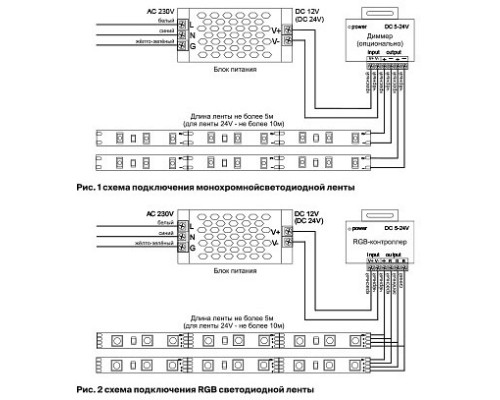 Лента светодиодная Maytoni Led strip 10122