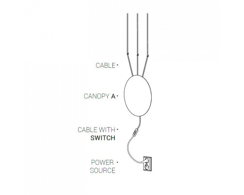 Сетевой провод с выключателем Nowodvorski Cameleon Cable WITH SWITCH BL 8611