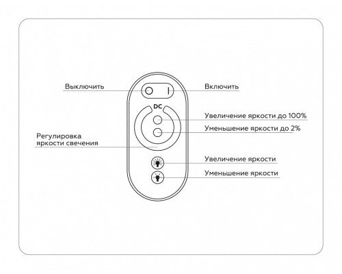 Контроллер-диммер с пультом ДУ Ambrella Light GS GS11101