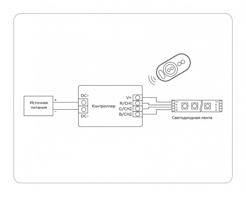 Контроллер-регулятор цвета RGB с пультом ДУ Ambrella Light GS GS11401