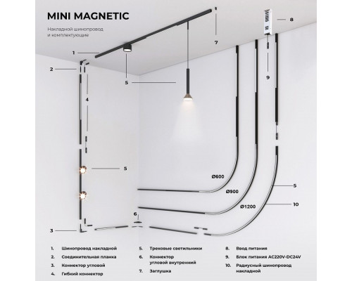 Трек накладной Elektrostandard Mini Magnetic a065642