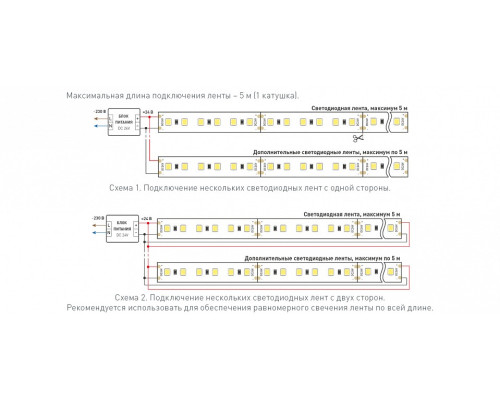 Лента светодиодная Arlight TWIST 040529